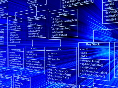Software design